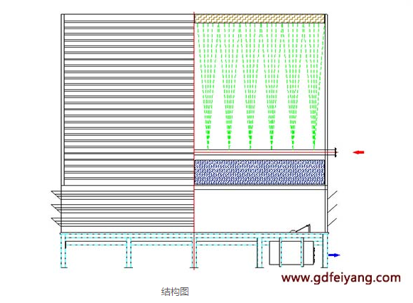 Automobile City Cooling Tower Project