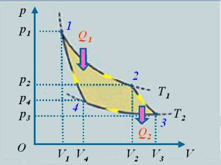 Principle of heat pump-Carnot cycle principle