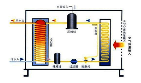 Heat pump theory